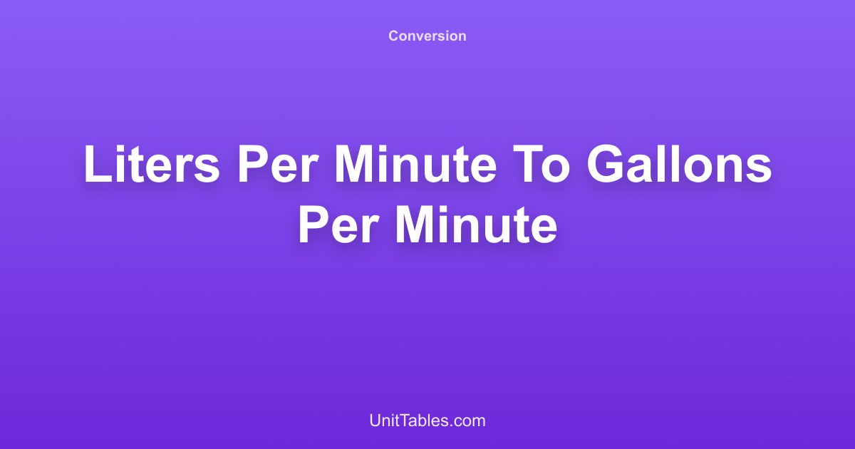 Liters per Minute to Gallons per Minute Converter - Free Online ...