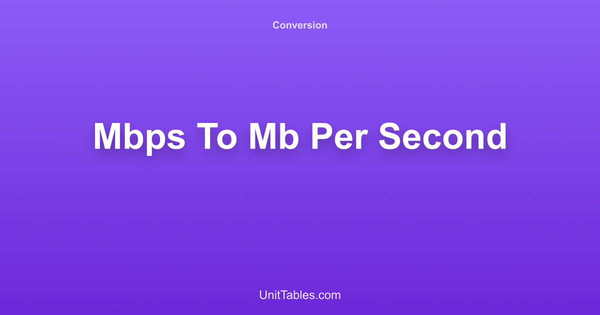 Mbps to MB/s Converter - Free Online Calculator | UnitTables [2026]