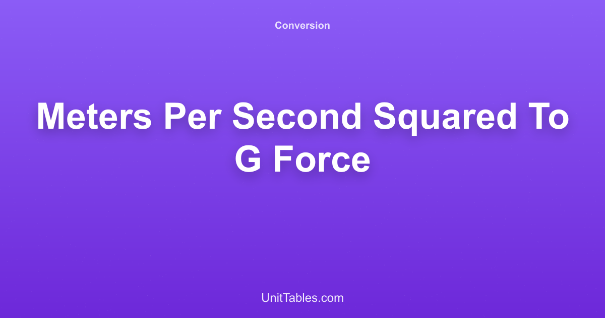 Meters per Second Squared to G-Force Converter - m/s² to g [2026]