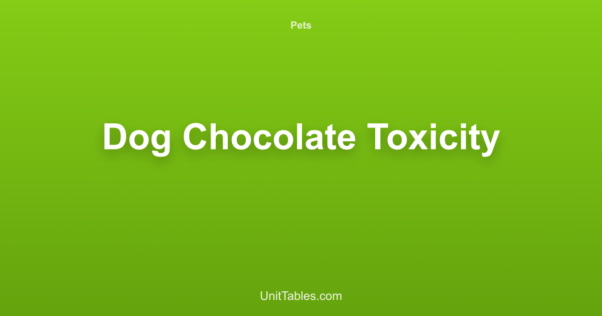 Photo inspiration: Gallery Detail: Dog Chocolate Toxicity Calculator